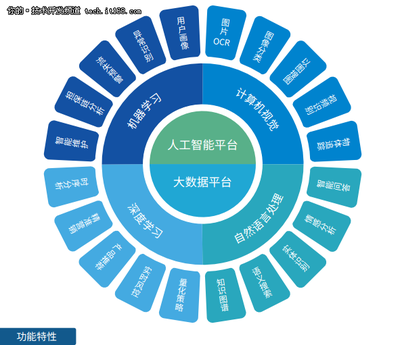 面對國產基礎軟件困境，星環如何突圍應用軟件服務