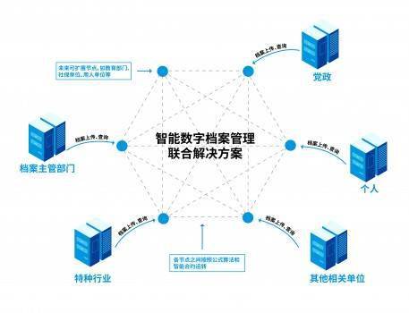 永中軟件與華云數據強強聯手，發布智能數字檔案管理聯合解決方案