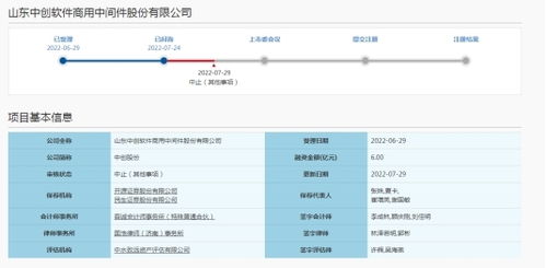 中創股份科創板IPO遭中止審核，證券服務機構被立案調查引發連鎖反應